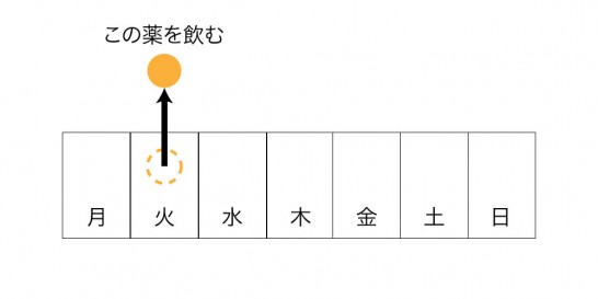 火曜の薬を飲む